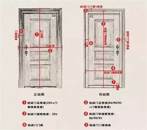 門標準尺寸|【標準門尺寸】認識標準門尺寸：輕鬆掌握房門規格